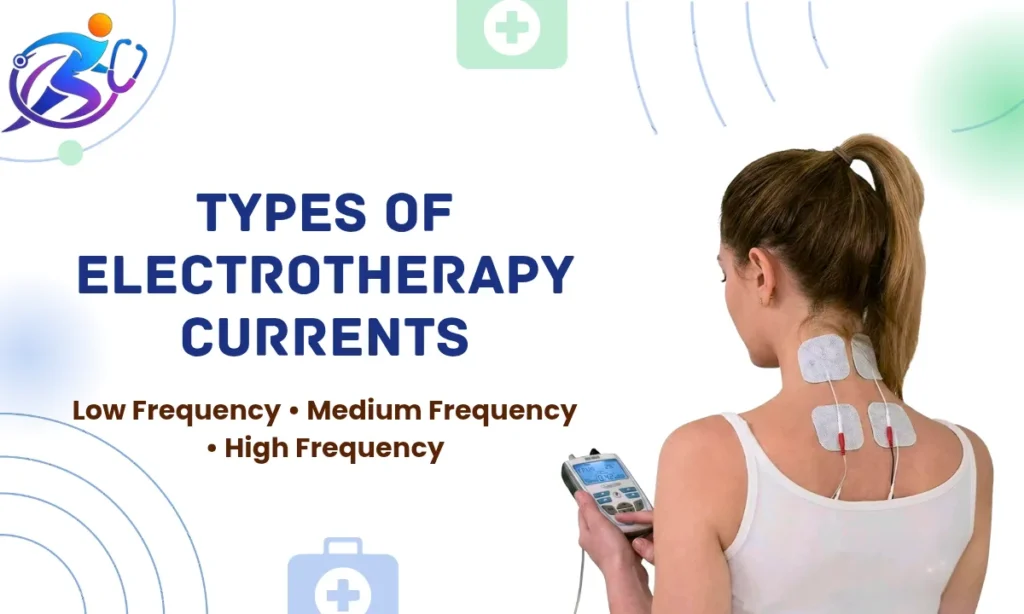 Types of electrotherapy currents including low frequency, medium frequency and high frequency used in physiotherapy