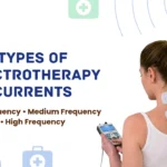 Types of electrotherapy currents including low frequency, medium frequency and high frequency used in physiotherapy