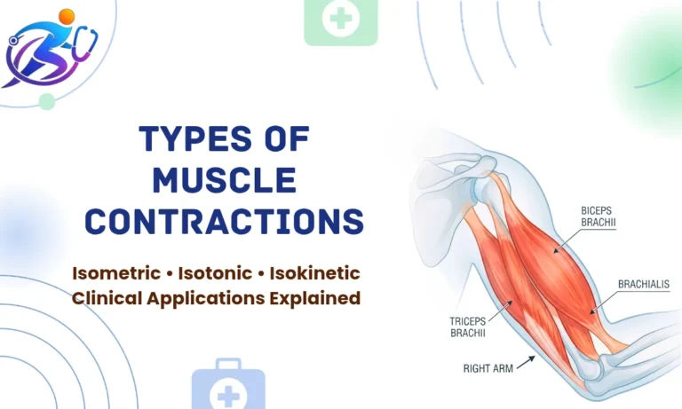 Types of Muscle Contractions including Isometric, Isotonic and Isokinetic with clinical application examples