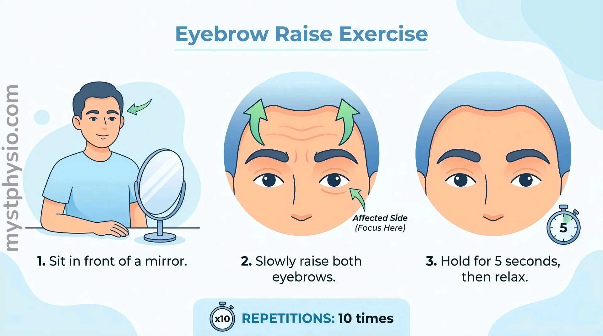Detailed infographic of the Eyebrow Raise Exercise, a three-step facial rehabilitation exercise for Bell's palsy. A man sits at a mirror, performs the raise, holds for 5 seconds, and relaxes, with 10 repetitions advised.