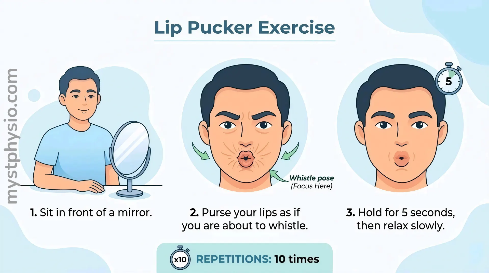 Illustration of a man demonstrating the lip pucker exercise in 3 steps: sitting in front of a mirror, pursing lips as if to whistle, and holding the pose for 5 seconds.