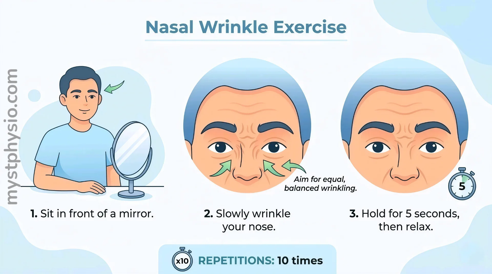 Infographic illustrating the 3 steps of the Nasal Wrinkle Exercise, showing a man sitting at a mirror, a close-up of a face wrinkling the nose symmetrically, and a 5-second hold timer.